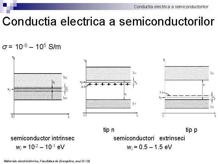 Conductia electrica a semiconductorilor σ = 10 -6 – 105 S/m semiconductor intrinsec wi