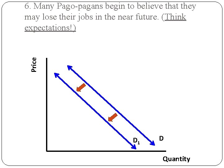 Price 6. Many Pago-pagans begin to believe that they may lose their jobs in