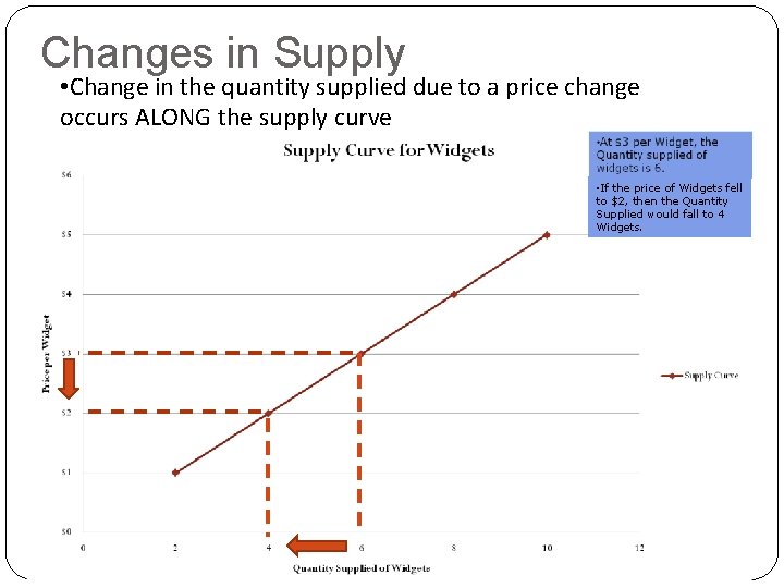 Changes in Supply • Change in the quantity supplied due to a price change