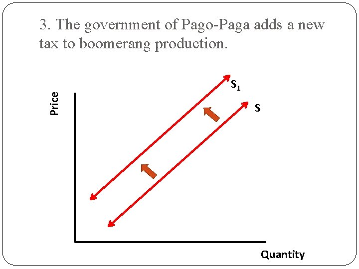 Price 3. The government of Pago-Paga adds a new tax to boomerang production. S