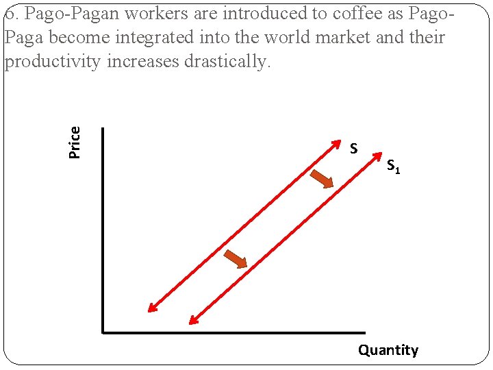 Price 6. Pago-Pagan workers are introduced to coffee as Pago. Paga become integrated into