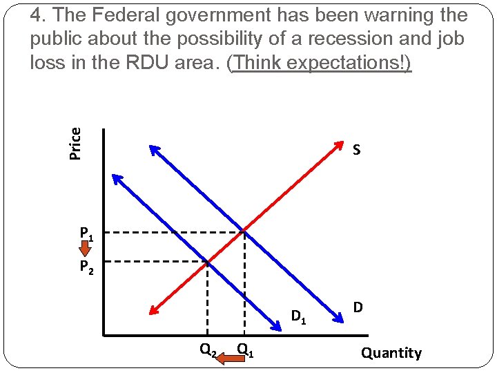 Price 4. The Federal government has been warning the public about the possibility of