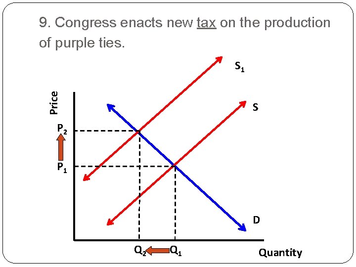 9. Congress enacts new tax on the production of purple ties. Price S 1
