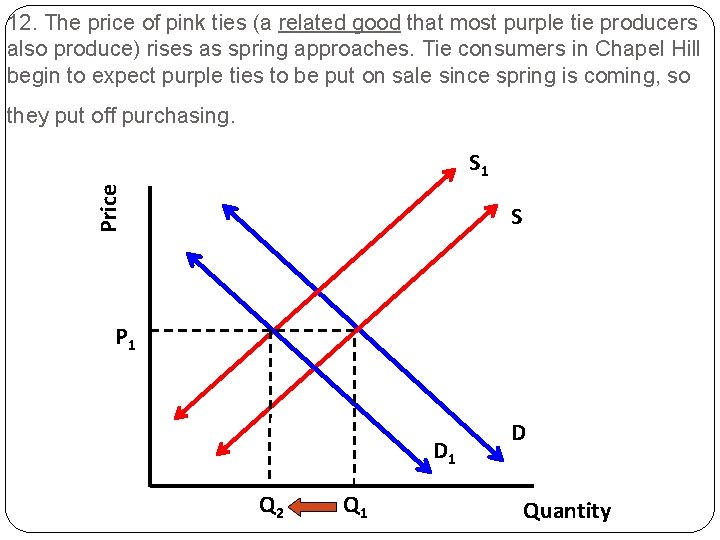 12. The price of pink ties (a related good that most purple tie producers