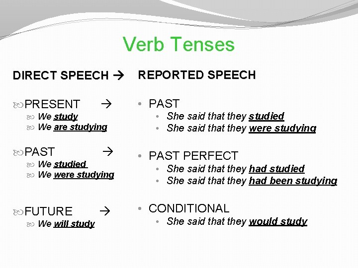 Verb Tenses DIRECT SPEECH REPORTED SPEECH PRESENT • PAST We study We are studying