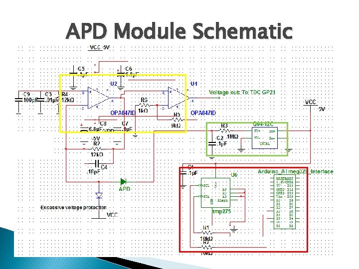 Portable Sensing Field Device Group 4 Joel Yello