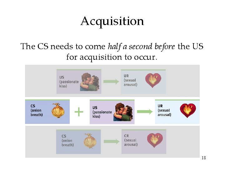 Acquisition The CS needs to come half a second before the US for acquisition