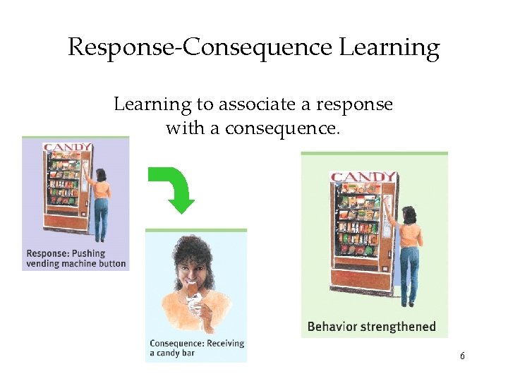 Response-Consequence Learning to associate a response with a consequence. 6 