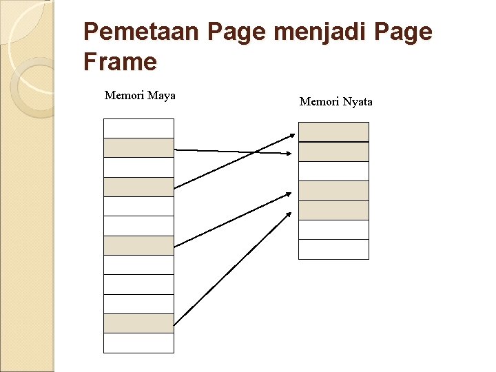 Pemetaan Page menjadi Page Frame Memori Maya Memori Nyata 