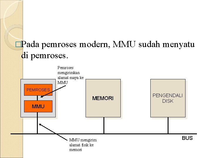 �Pada pemroses modern, MMU sudah menyatu di pemroses. Pemroses mengirimkan alamat maya ke MMU