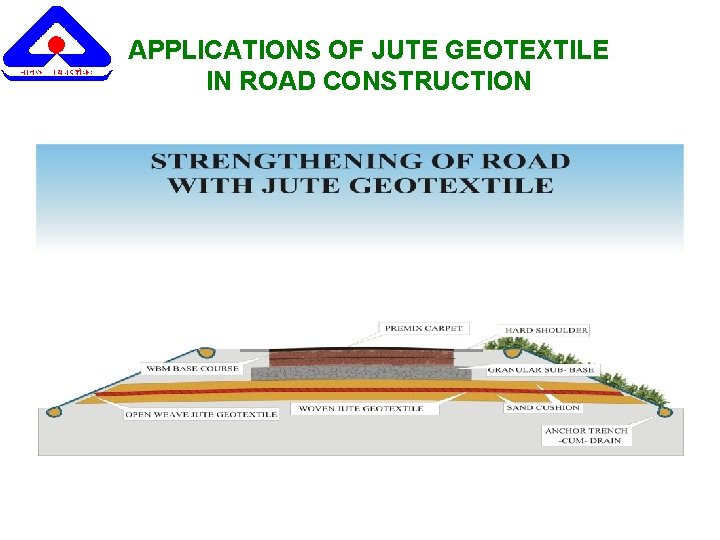 APPLICATIONS OF JUTE GEOTEXTILE IN ROAD CONSTRUCTION 