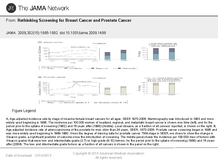 From: Rethinking Screening for Breast Cancer and Prostate Cancer JAMA. 2009; 302(15): 1685 -1692.