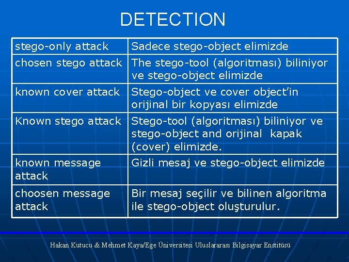 DETECTION stego-only attack Sadece stego-object elimizde chosen stego attack The stego-tool (algoritması) biliniyor ve
