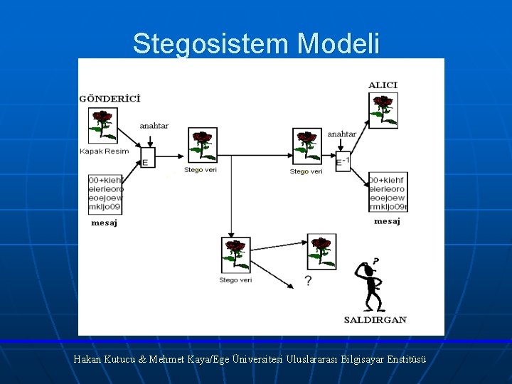 Stegosistem Modeli Hakan Kutucu & Mehmet Kaya/Ege Üniversitesi Uluslararası Bilgisayar Enstitüsü 