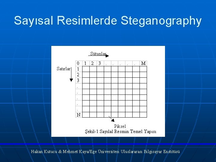 Sayısal Resimlerde Steganography Hakan Kutucu & Mehmet Kaya/Ege Üniversitesi Uluslararası Bilgisayar Enstitüsü 