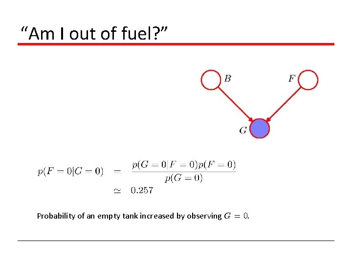“Am I out of fuel? ” Probability of an empty tank increased by observing