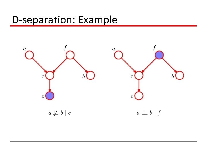 D-separation: Example 