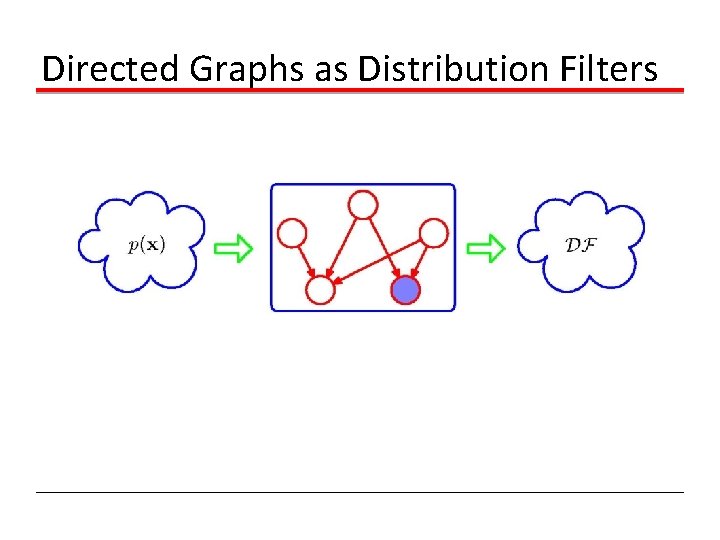 Directed Graphs as Distribution Filters 