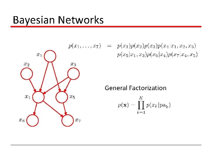 Bayesian Networks General Factorization 