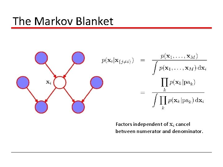 The Markov Blanket Factors independent of xi cancel between numerator and denominator. 