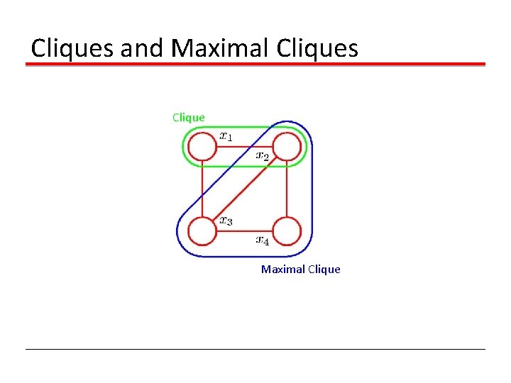 Cliques and Maximal Cliques Clique Maximal Clique 