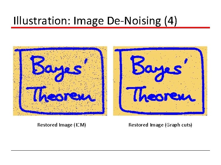Illustration: Image De-Noising (4) Restored Image (ICM) Restored Image (Graph cuts) 