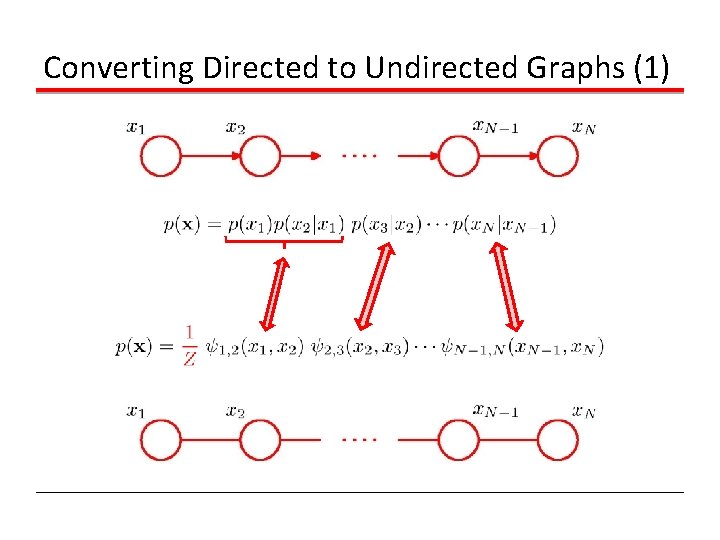 Converting Directed to Undirected Graphs (1) 