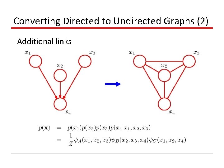 Converting Directed to Undirected Graphs (2) Additional links 