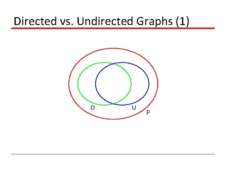 Directed vs. Undirected Graphs (1) 