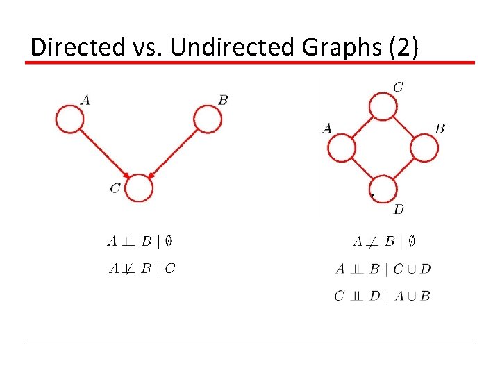 Directed vs. Undirected Graphs (2) 