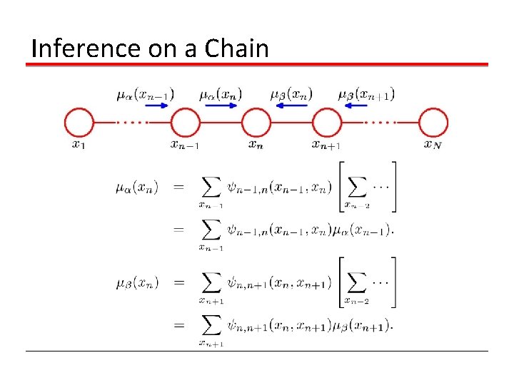 Inference on a Chain 