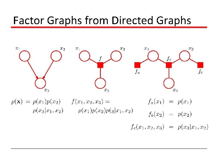 Factor Graphs from Directed Graphs 