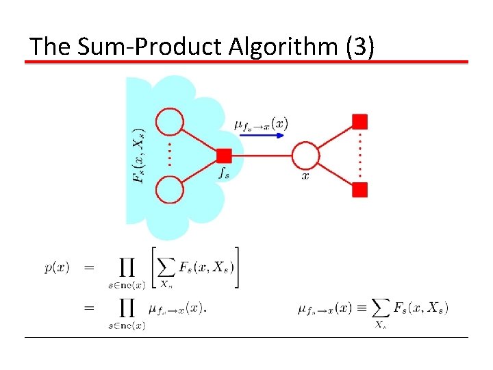 The Sum-Product Algorithm (3) 