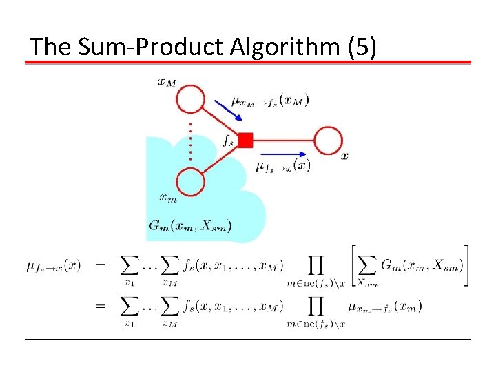 The Sum-Product Algorithm (5) 