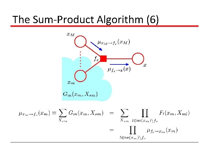 The Sum-Product Algorithm (6) 