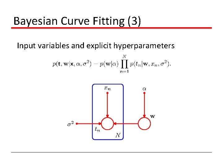 Bayesian Curve Fitting (3) Input variables and explicit hyperparameters 