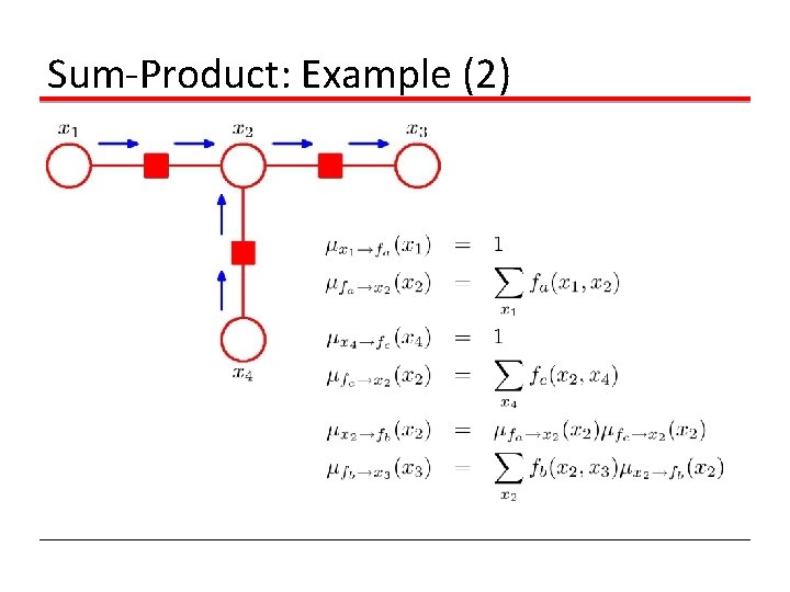 Sum-Product: Example (2) 