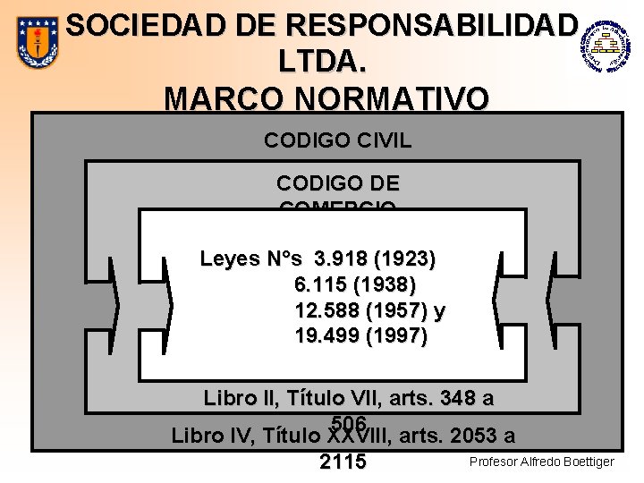 SOCIEDAD DE RESPONSABILIDAD LTDA. MARCO NORMATIVO CODIGO CIVIL CODIGO DE COMERCIO Leyes N°s 3.