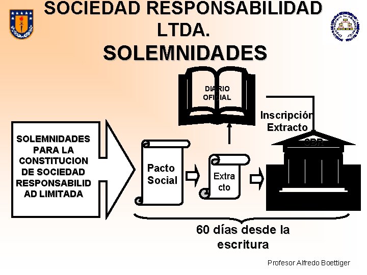 SOCIEDAD RESPONSABILIDAD LTDA. SOLEMNIDADES DIARIO OFICIAL Inscripción Extracto SOLEMNIDADES PARA LA CONSTITUCION DE SOCIEDAD