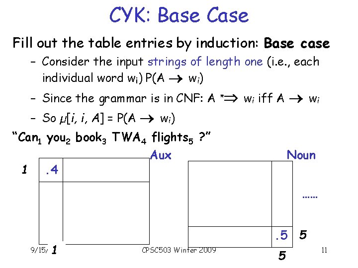 CYK: Base Case Fill out the table entries by induction: Base case – Consider CYK: Base Case Fill out the table entries by induction: Base case – Consider