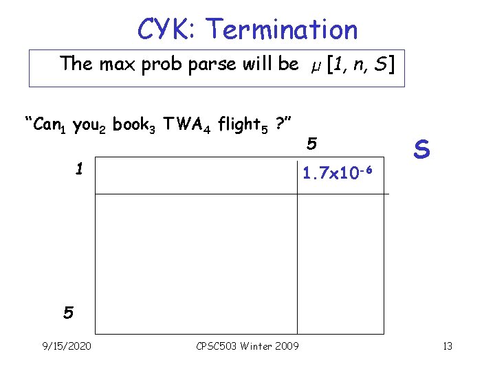 CYK: Termination The max prob parse will be µ [1, n, S] “Can 1