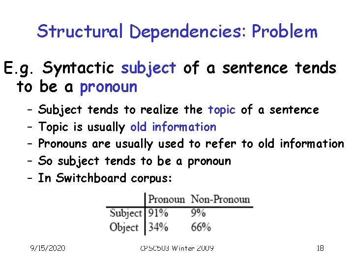 Structural Dependencies: Problem E. g. Syntactic subject of a sentence tends to be a Structural Dependencies: Problem E. g. Syntactic subject of a sentence tends to be a