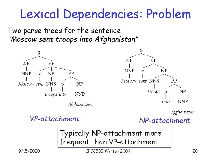 Lexical Dependencies: Problem Two parse trees for the sentence “Moscow sent troops into Afghanistan”