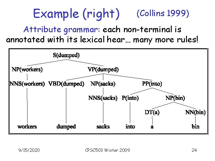 Example (right) (Collins 1999) Attribute grammar: each non-terminal is annotated with its lexical hear…