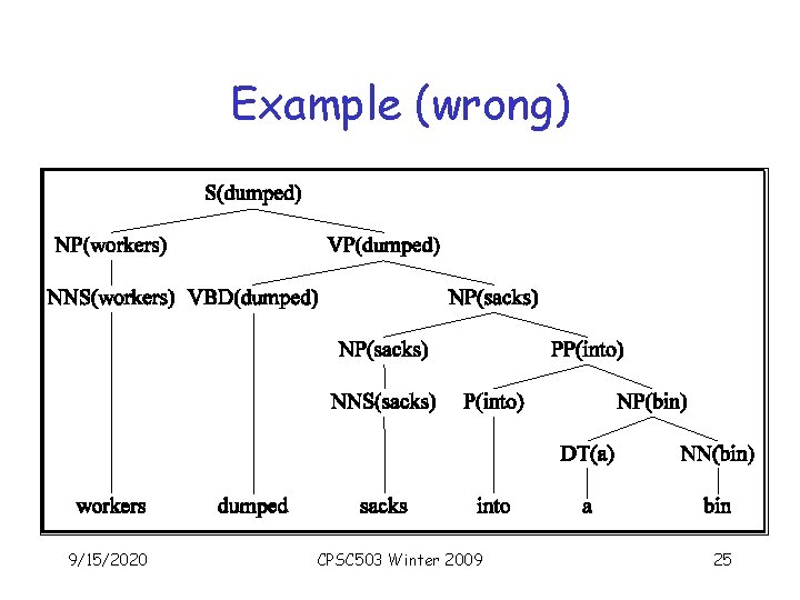 Example (wrong) 9/15/2020 CPSC 503 Winter 2009 25 