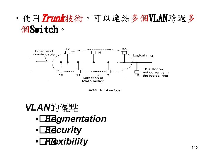 • 使用Trunk技術,可以連結多個VLAN跨過多 個Switch。 VLAN的優點 • �� Segmentation • �� Security • �� Flexibility • 使用Trunk技術,可以連結多個VLAN跨過多 個Switch。 VLAN的優點 • �� Segmentation • �� Security • �� Flexibility