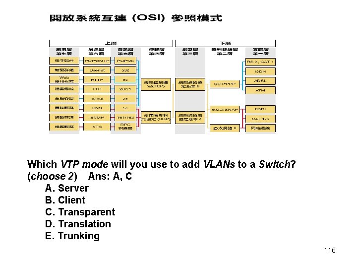 Which VTP mode will you use to add VLANs to a Switch? (choose 2) Which VTP mode will you use to add VLANs to a Switch? (choose 2)