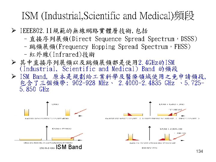 ISM (Industrial, Scientific and Medical)頻段 Ø IEEE 802. 11規範的無線網路實體層技術, 包括 –直接序列展頻(Direct Sequence Spread Spectrum,DSSS) ISM (Industrial, Scientific and Medical)頻段 Ø IEEE 802. 11規範的無線網路實體層技術, 包括 –直接序列展頻(Direct Sequence Spread Spectrum,DSSS)