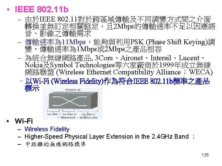 • IEEE 802. 11 b – 由於IEEE 802. 11對於跨區域傳輸及不同調變方式間之介面 轉換並無訂定相關協定,且 2 Mbps的傳輸速率不足以因應語 音、影像之傳輸需求 • IEEE 802. 11 b – 由於IEEE 802. 11對於跨區域傳輸及不同調變方式間之介面 轉換並無訂定相關協定,且 2 Mbps的傳輸速率不足以因應語 音、影像之傳輸需求