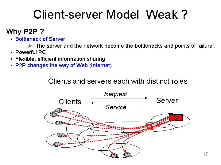 Client-server Model Weak ? Why P 2 P ? • Bottleneck of Server Ø Client-server Model Weak ? Why P 2 P ? • Bottleneck of Server Ø